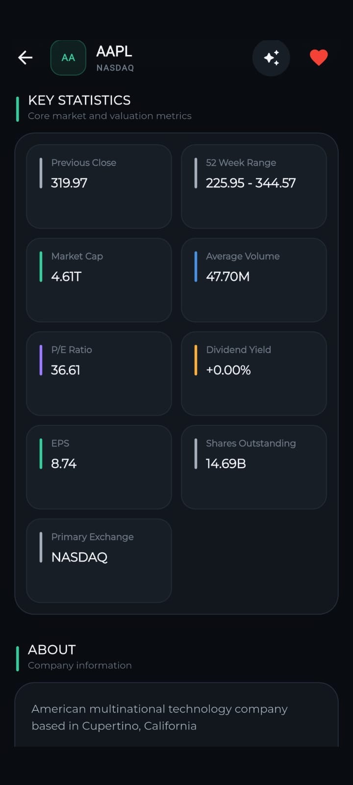 Key statistics