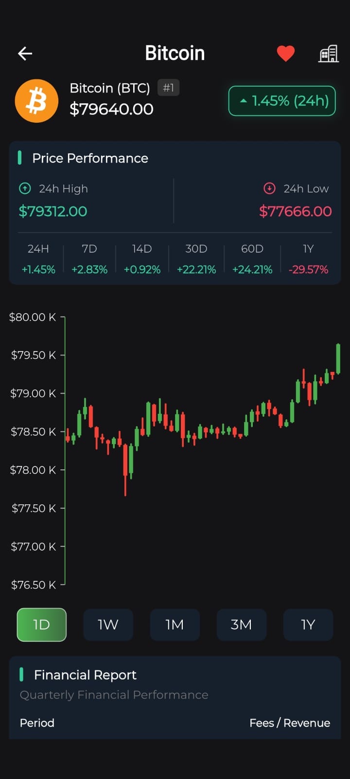 Bitcoin details